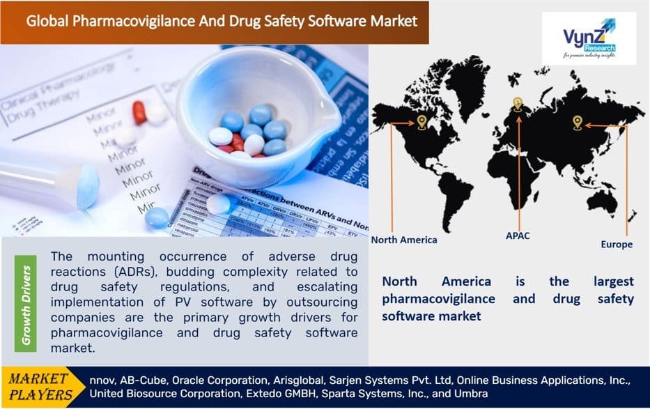 Pharmacovigilance And Drug Safety Software Market
