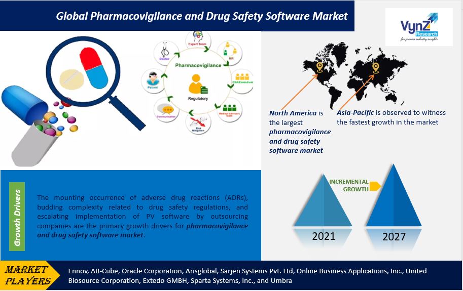 Pharmacovigilance And Drug Safety Software Market Highlights
