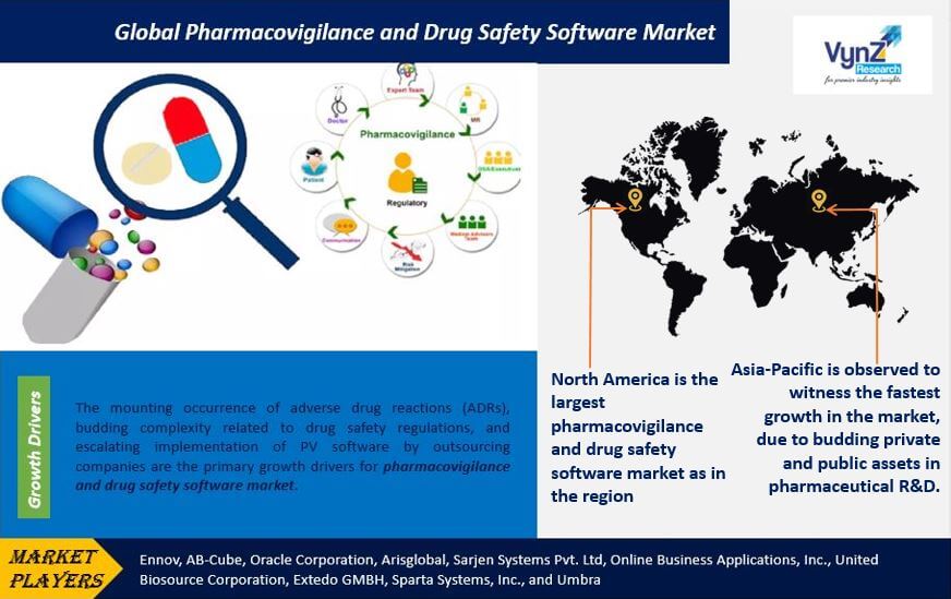 Pharmacovigilance And Drug Safety Software Market Highlights Pharmacovigilance And Drug Safety Software Market Highlights