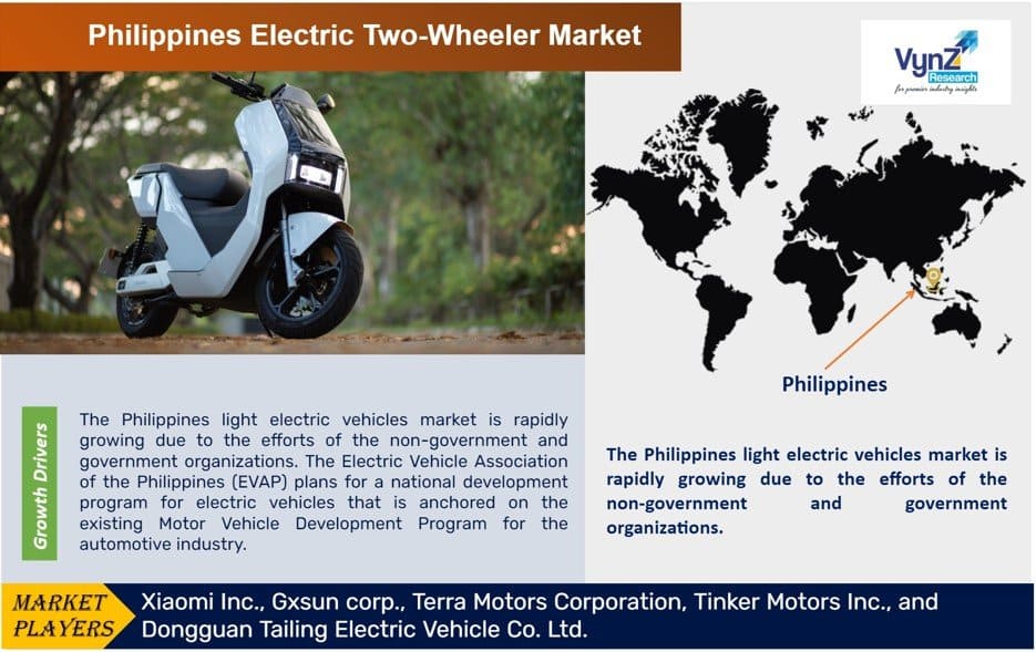 Philippines Electric Two-Wheeler Market