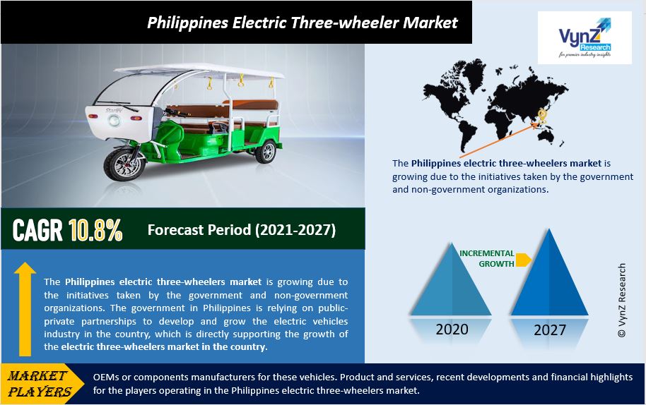 Philippines Electric Three-wheeler Market Highlights