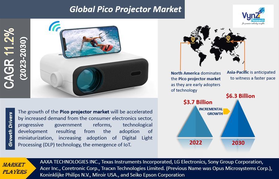 Pico Projector Market Highlights