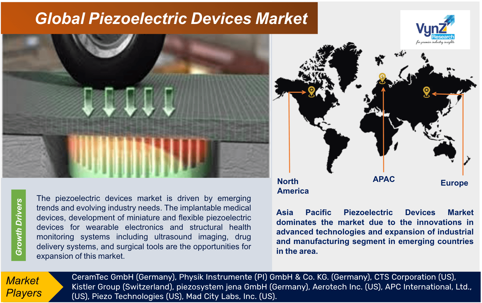 Piezoelectric Devices Market