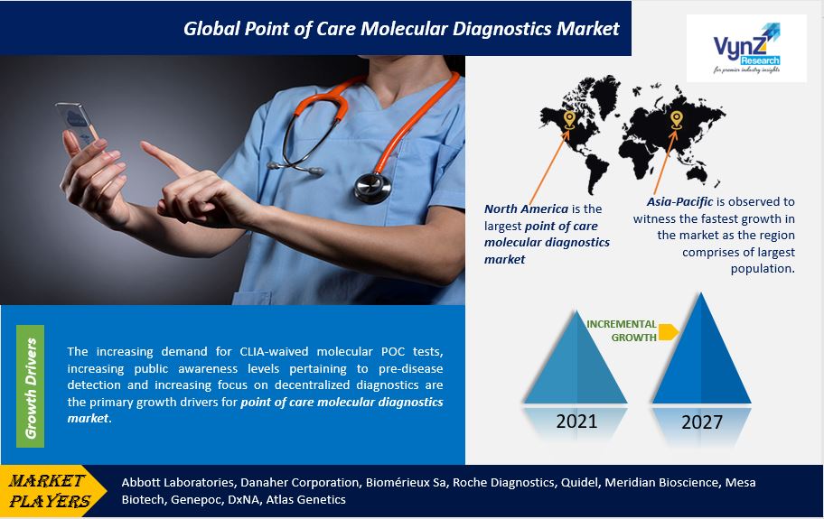 Point of Care Molecular Diagnostics Market Highlights