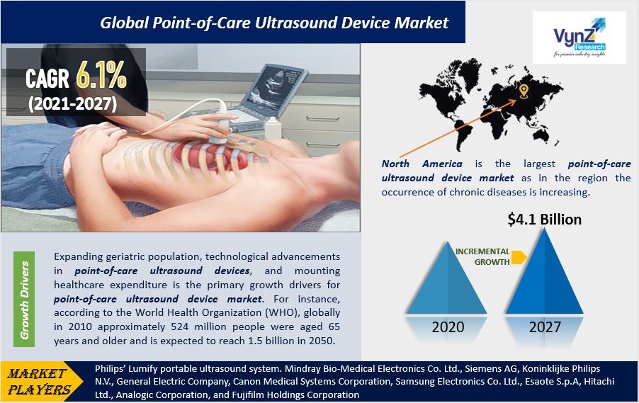 Point-of-Care Ultrasound Device Market Highlights