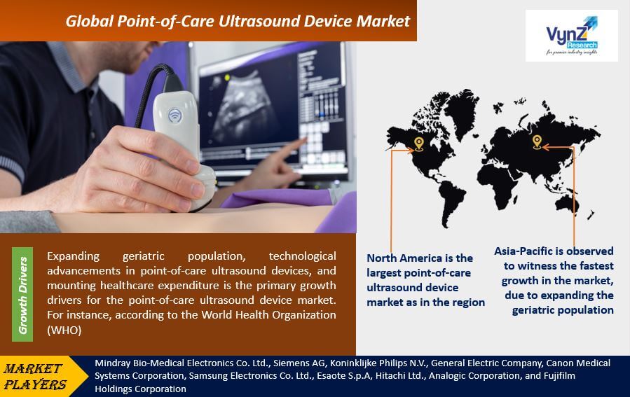 Point-of-Care Ultrasound Device Market Highlights