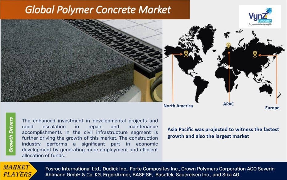 Polymer Concrete Market