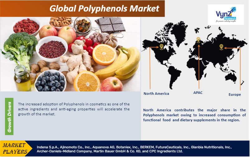 Polyphenols Market