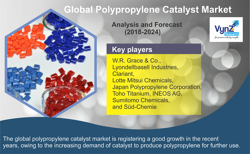 Polypropylene Catalyst Market Highlights Polypropylene Catalyst Market Highlights