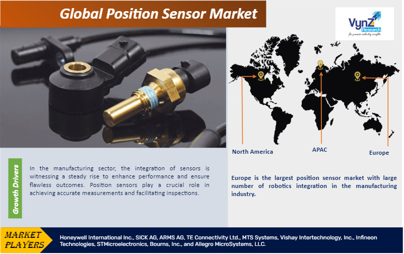 Position Sensor Market