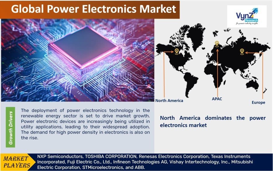 Power Electronics Market