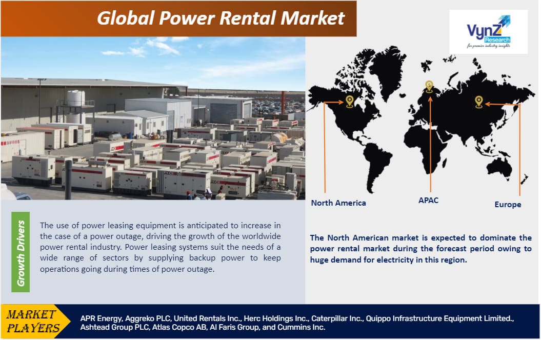 Power Rental Market