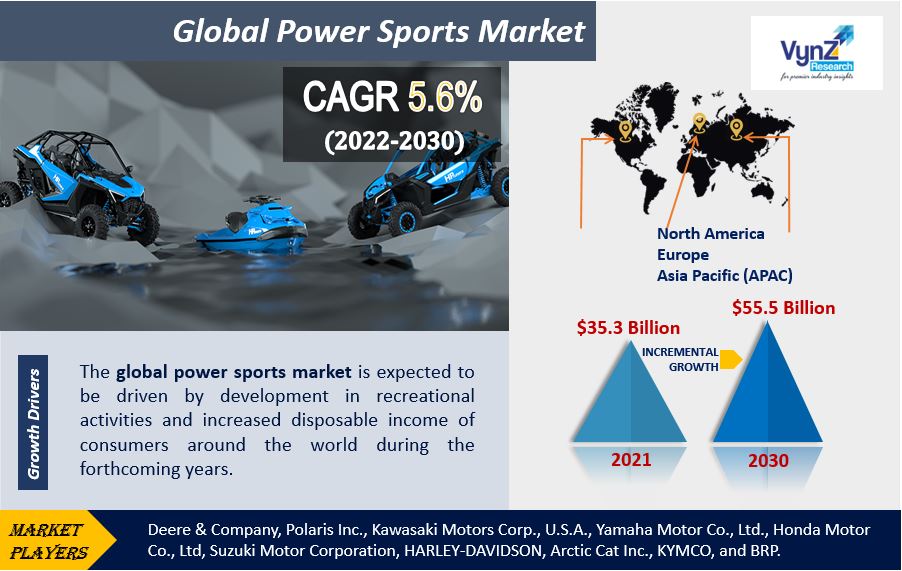 Power Sports Market Highights