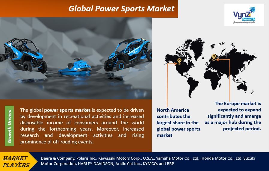 Power Sports Market Highlights