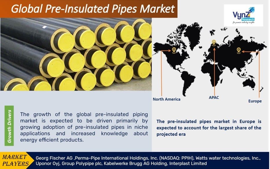 Pre-Insulated Pipes Market