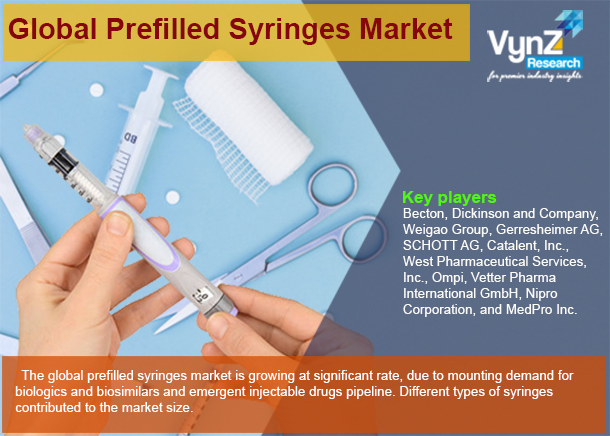 Prefilled Syringes Market Highlights Prefilled Syringes Market Highlights