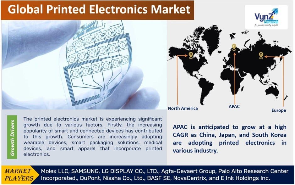 Printed Electronics Market