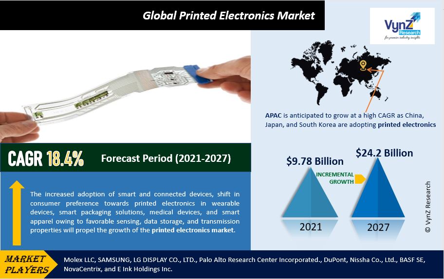 Printed Electronics Market Highlights