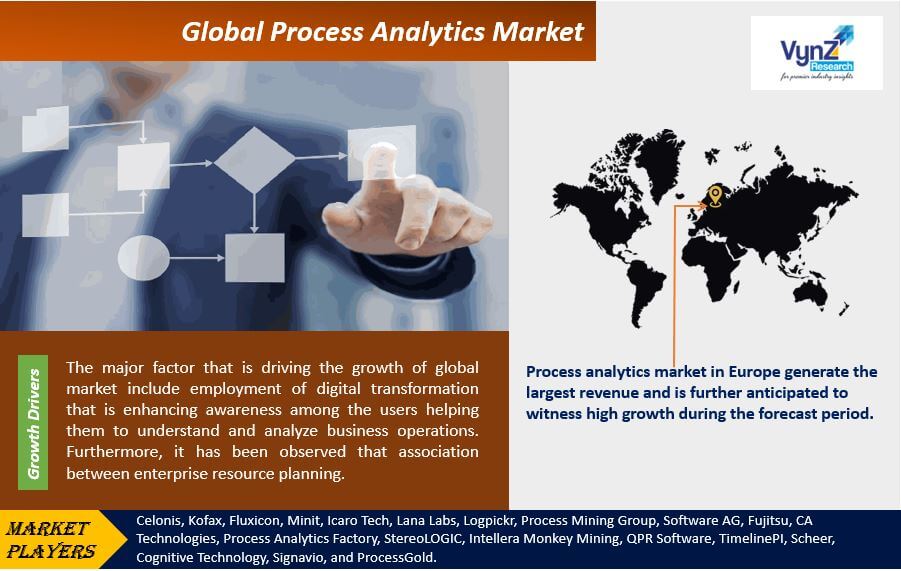 Process Analytics  Market Highlights