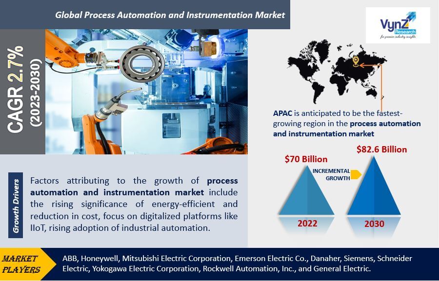 Process Automation and Instrumentation Market Highlights