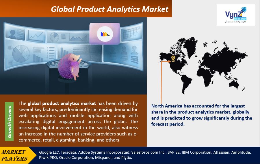 Product Analytics Market Highlights