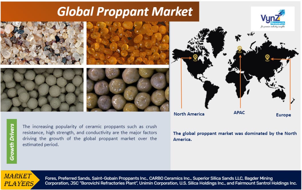 Proppant Market