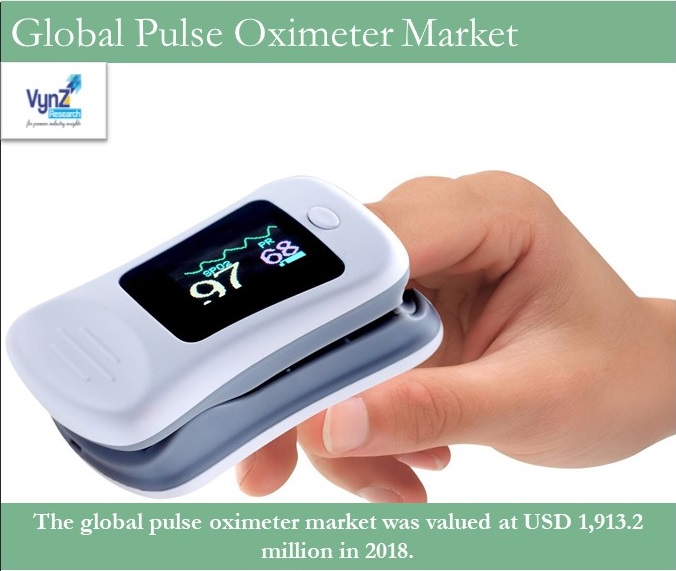 Pulse Oximeter Market Highlights