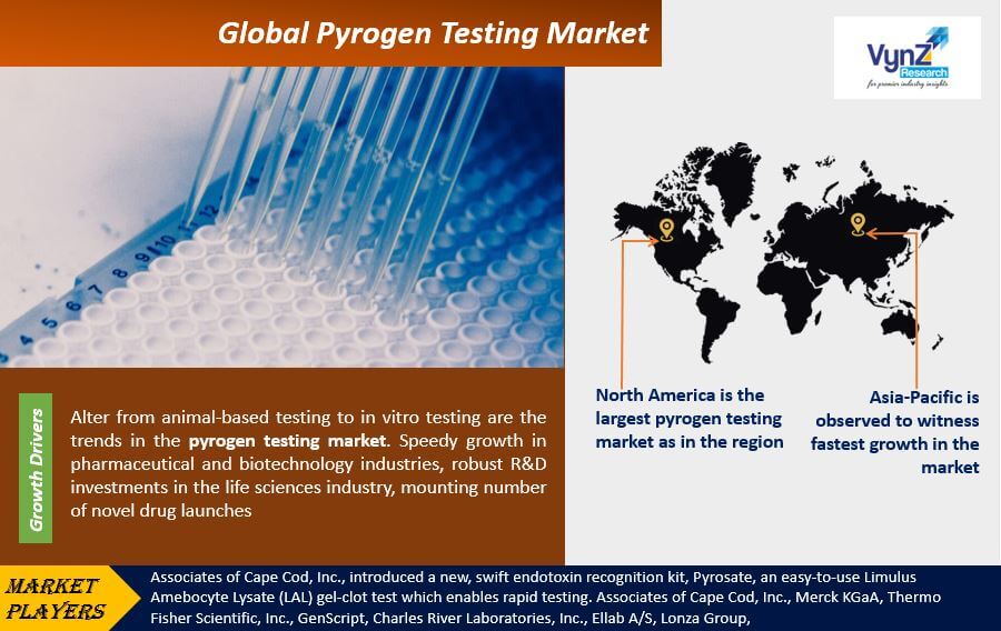 Pyrogen Testing Market Highlights