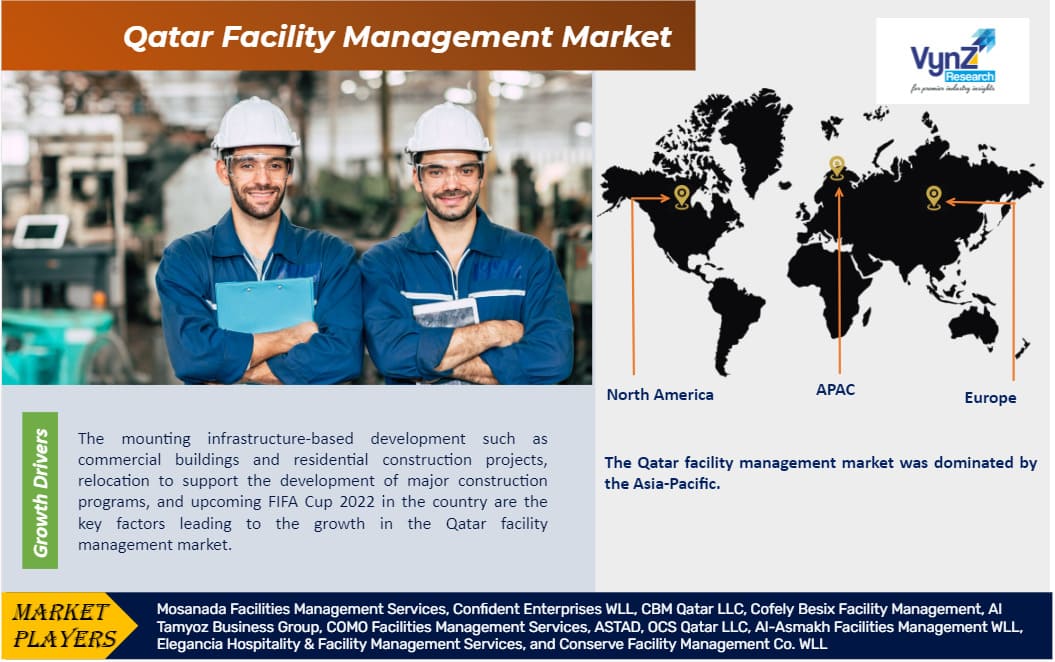 Qatar Facility Management Market