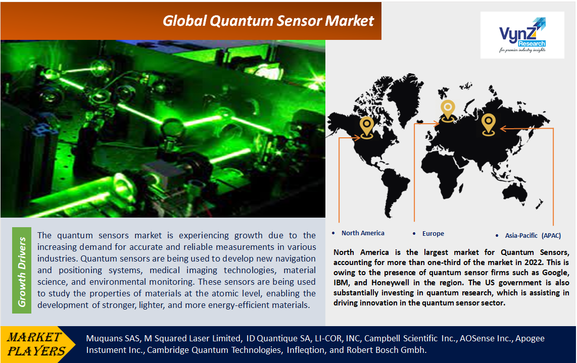 Quantum Sensor Market