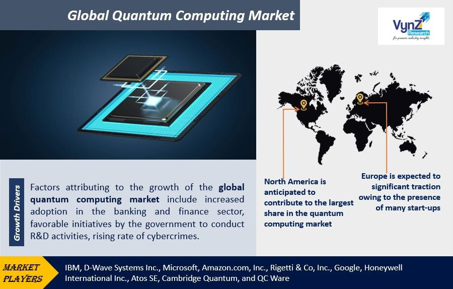 quantum computing market Highlights