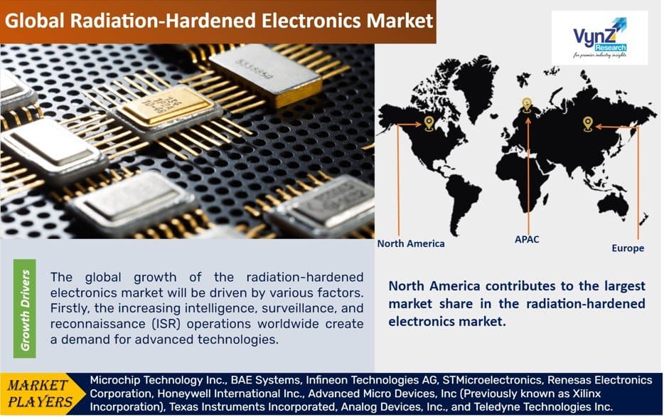 Radiation-Hardened Electronics Market