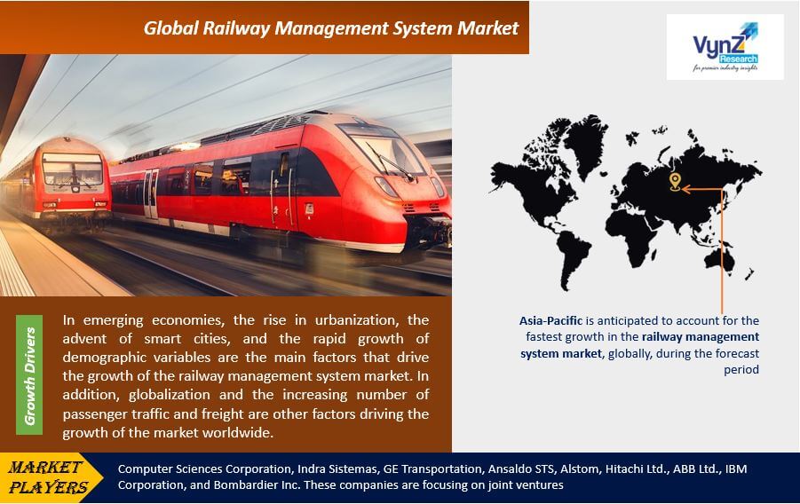 Railway Management System Market Highlights