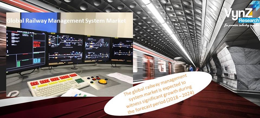 Railway Management System Market Highlights Railway Management System Market Highlights
