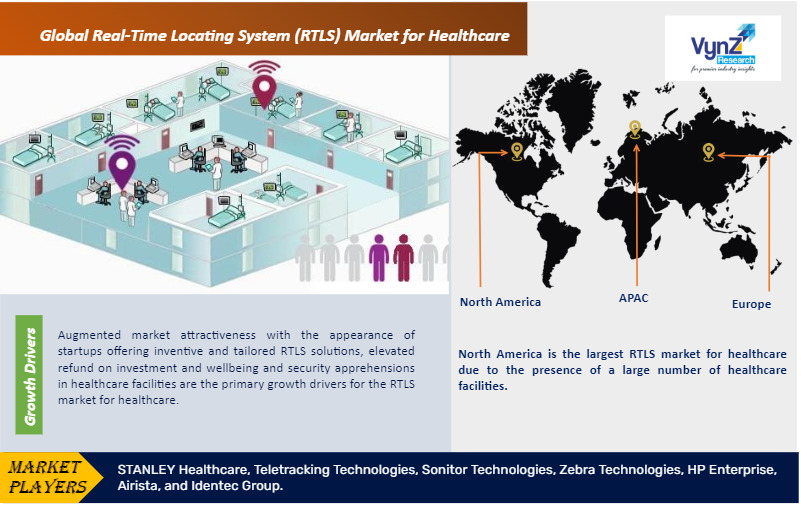 Real-Time Locating System (RTLS) Market For Healthcare Highlights