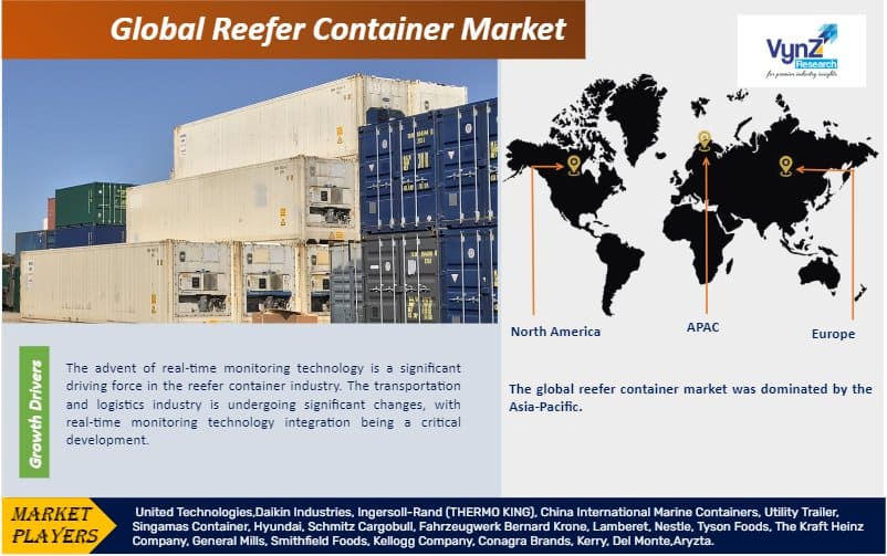 Reefer Container Market