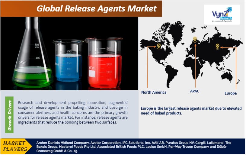 Release Agents Market