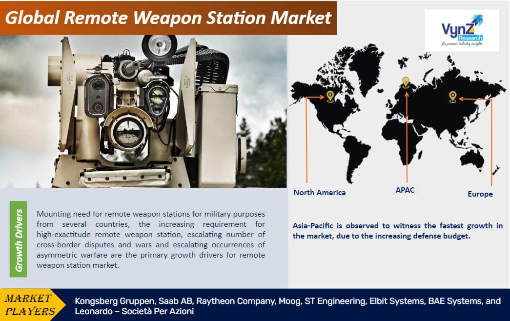 Remote Weapon Station Market