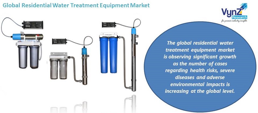 Residential Water Treatment Equipment Market Highlights Residential Water Treatment Equipment Market Highlights