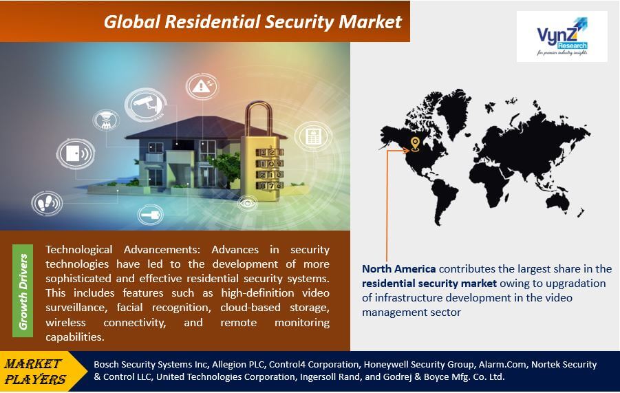 Residential Security Market Highlights