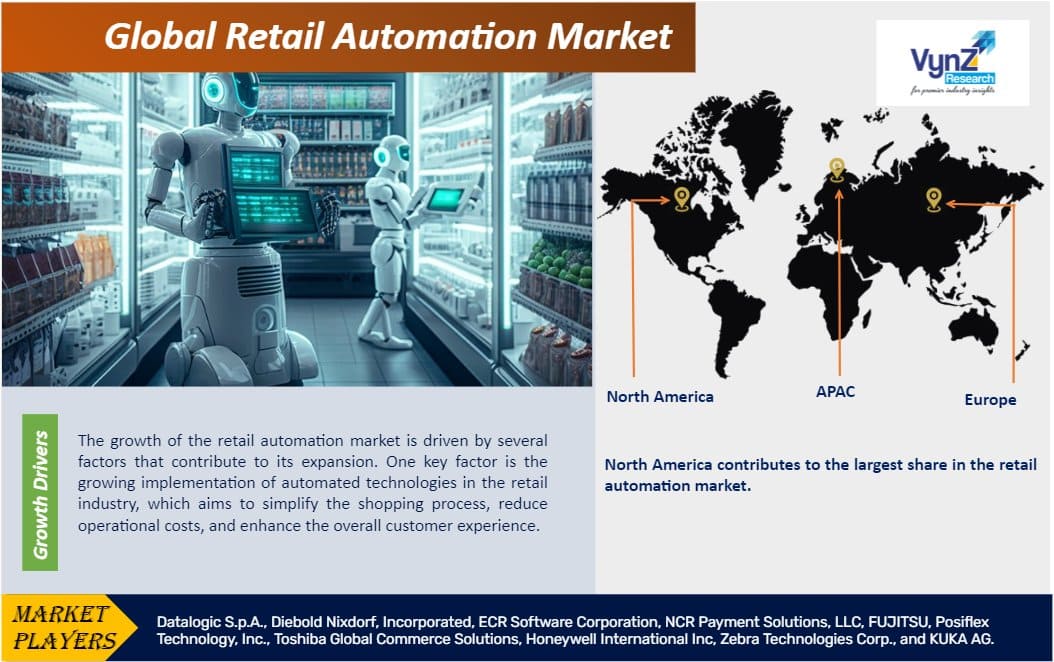 Retail Automation Market