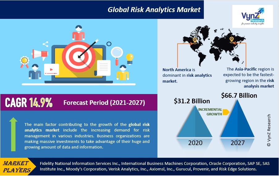 Risk Analytics Market Highlights