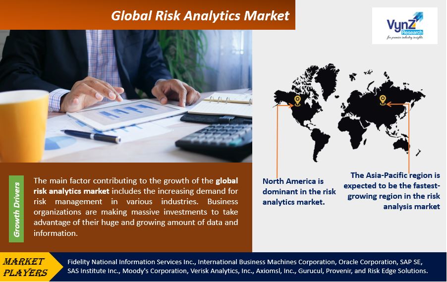 Risk Analytics Market Highlights