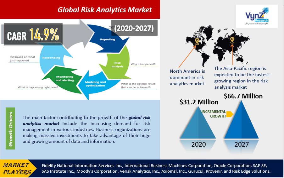 Risk Analytics Market Highlights Risk Analytics Market Highlights