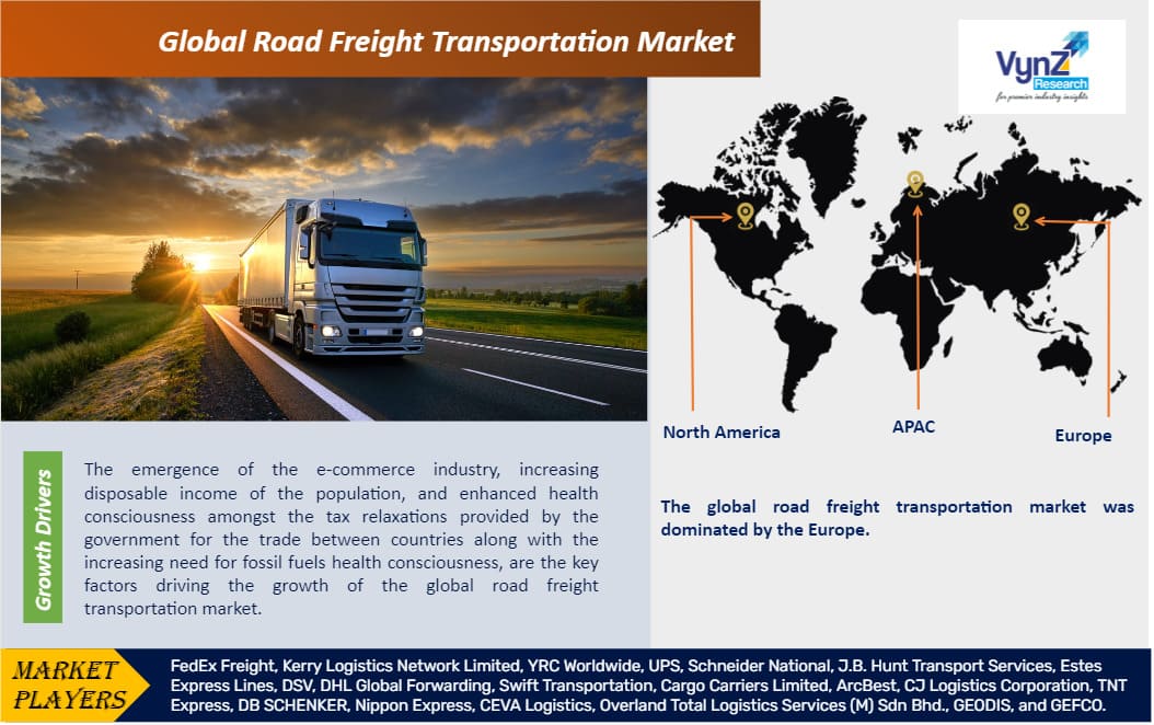 Road Freight Transportation Market