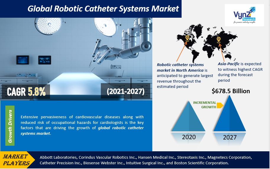 Robotic Catheter Systems Market Highlights