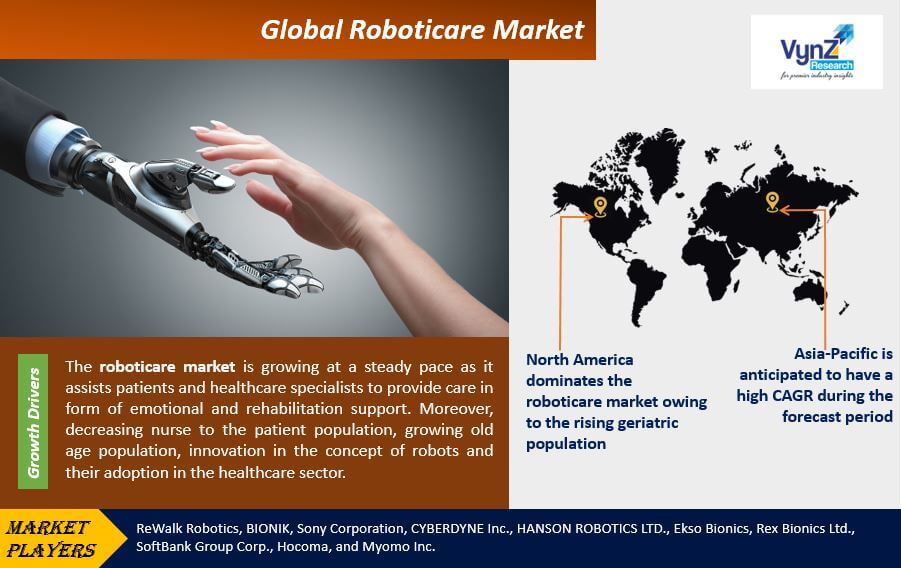 Roboticare Market Highlights
