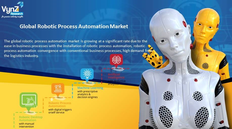 Robotic Process Automation Market Highlights