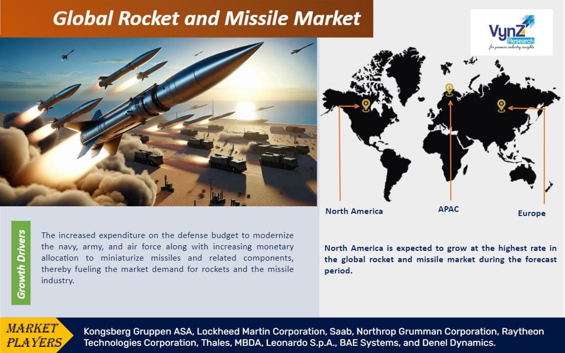 Rocket And Missile Market