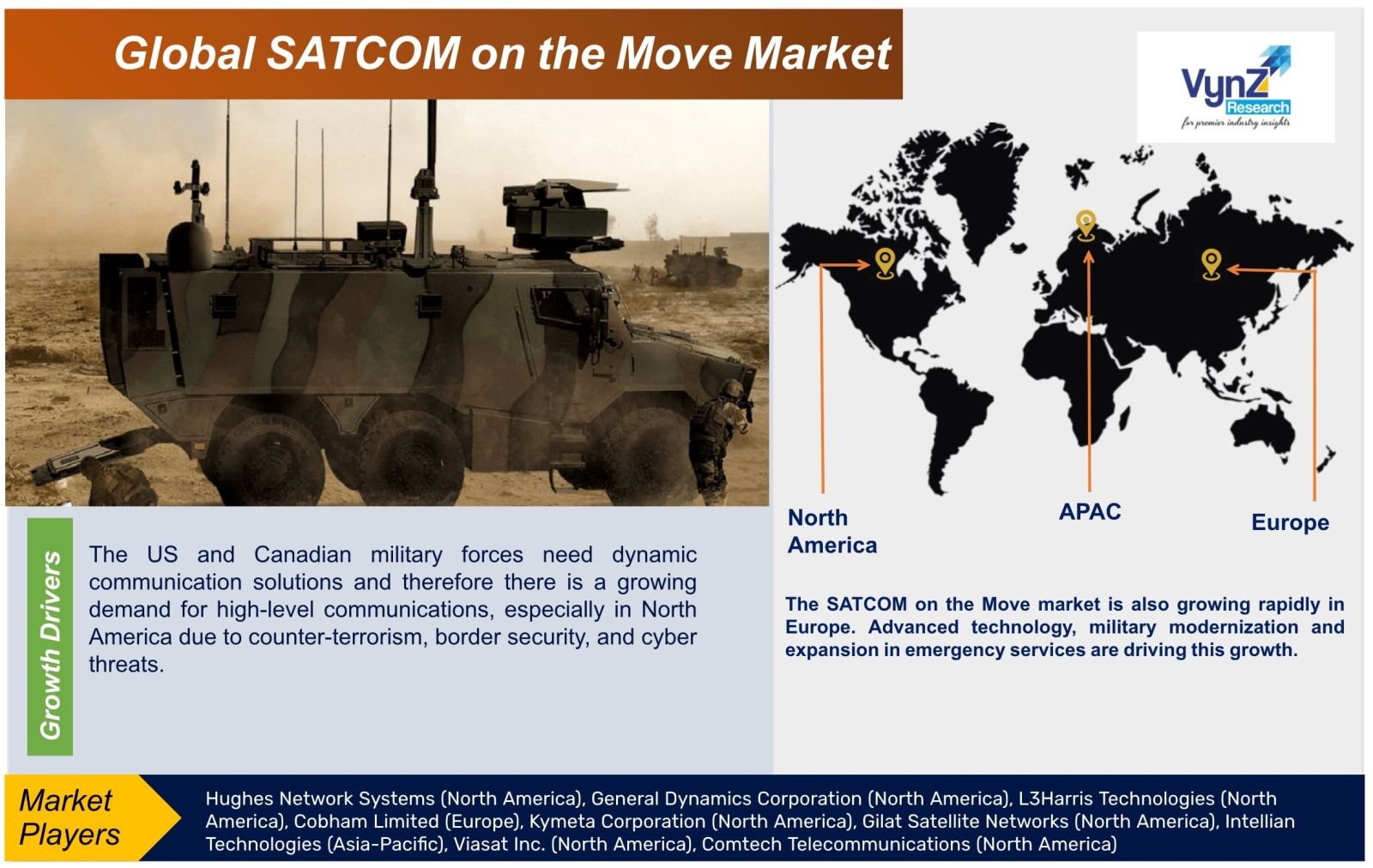 SATCOM on the Move Market